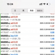 一款美金美分都适合跑的策略，EA多空双向开仓，这个单量盈利效果都相当不错，实-EAHub外汇论坛