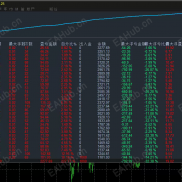 【点金手趋势-EA】趋势网格策略，每单带止损止盈双重护航，新手老手都能安心交易，稳赚不慌！-EAHub外汇论坛