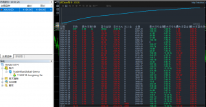 ＃多指标共振 净值增长215%，多种止盈方式，数据行情正常运行[调皮]
​服务器：T-EAHub外汇论坛