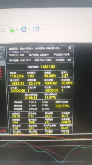 AI挑战市场，实力即时证明，可观摩-EAHub外汇论坛