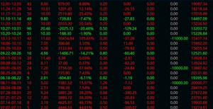 手工 快速翻仓
必用技术-EAHub外汇论坛