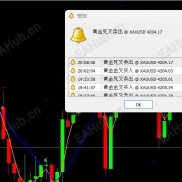 【强化版均线交叉EA（带过滤器）】经典交叉策略过滤无效缠绕-EAHub外汇论坛