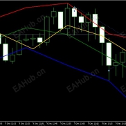【简易指标】简易指标-EAHub外汇论坛