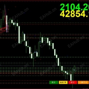 【帝王1号 Emperator】【原创】先进策略的交易MT4 EA帝王1号 无马丁网格-EAHub外汇论坛