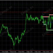 【一次一单超稳定】不会爆仓，管理简单，好用的必须拿出来大家一起使用-EAHub外汇论坛