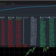 老板们快来找我了解吧

黄金战斗机EA 黄金EA中的战斗机，运行一个月不到收益1000-EAHub外汇论坛