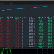 老板们快来找我了解吧

黄金战斗机EA 黄金EA中的战斗机，运行一个月不到收益1000-EAHub外汇论坛