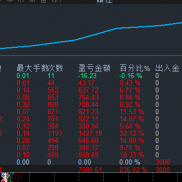 无限黄金策略，3000美金2周收益到10000+，喜欢的可以看看
服务器: TradeMaxGloba-EAHub外汇论坛