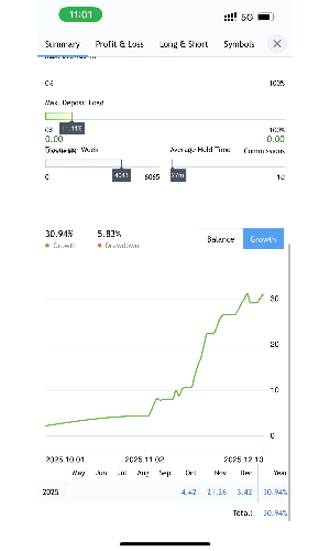 我的amazing，实盘，为了活跃度，为了H币，我也是拼了[奋斗]-EAHub外汇论坛