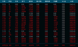 5658稳定发挥-EAHub外汇论坛