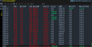一年半稳定策略,浮亏小最低开单日内 近一年平均月收3000刀,利润已翻13倍-EAHub外汇论坛