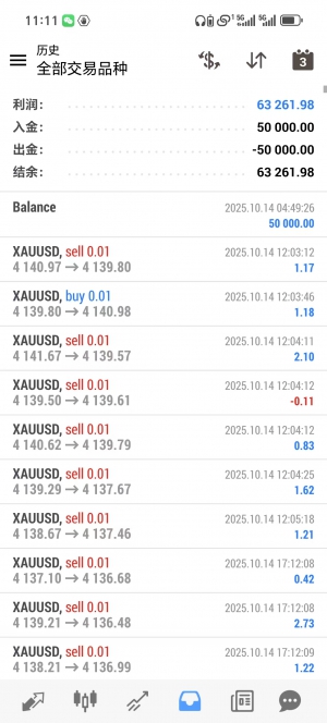 大资金专用，实盘标准账户5万美金账户收益63261u+-EAHub外汇论坛