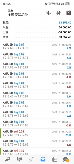 #战斗机ea ，大资金专用，实盘标准账户5万美金账户收益63000u+-EAHub外汇论坛