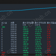 【自用黄金对冲-EA】实盘十三个交易日收益1.5倍-EAHub外汇论坛