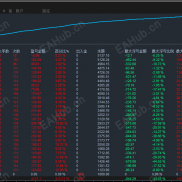 【自用黄金对冲-EA】实盘十三个交易日收益1.5倍-EAHub外汇论坛