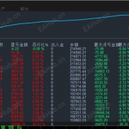 【海棠金虎对冲EA】开启智能交易新时代，让盈利如虎添翼，智能的交易逻辑，为你打造自动化盈利利器。-EAHub外汇论坛