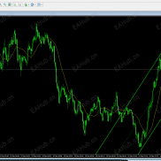 【通道趋势，非常准确】自动出通道，非常准确，一眼看到-EAHub外汇论坛