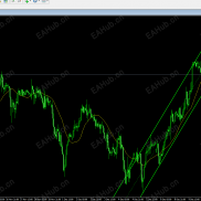 【通道趋势，非常准确】自动出通道，非常准确，一眼看到-EAHub外汇论坛