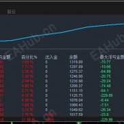 【黄金大师（专业版V3.0）】轻仓稳赚，多维度兜底，小资金福音-EAHub外汇论坛