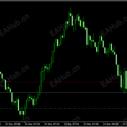 【形态递增EA】免费免费2025最后一舞，稳定性极强，好的东西分享出来，大家一起讨论-EAHub外汇论坛