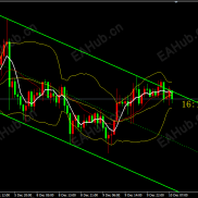 【自动画趋势线指标】自动画趋势线指标＋精准趋势完美结合-EAHub外汇论坛