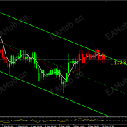 【自动画趋势线指标】自动画趋势线指标＋精准趋势完美结合-EAHub外汇论坛