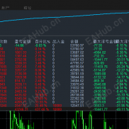 【太极黄金EA 】 专做黄金的策略，适应各种行情  稳健布局  震荡行情也提款-EAHub外汇论坛