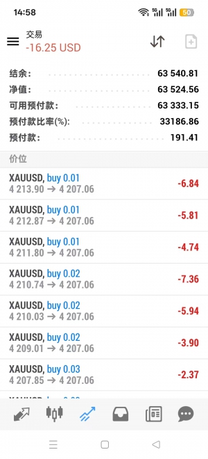 #战斗机ea ，大资金专用，实盘标准账户5万美金账户收益63000u+[强][强]
账号：11-EAHub外汇论坛