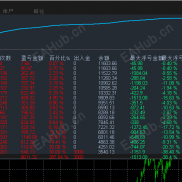 【刷单推土机-EA】网格刷单，单量多，快进快出震荡盈利，风向可控，躺赚攻略-EAHub外汇论坛