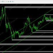【自动阻力+支撑】自动阻力+支撑一眼就看到-EAHub外汇论坛
