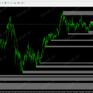 【自动阻力+支撑】自动阻力+支撑一眼就看到-EAHub外汇论坛