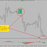 TS突破系统 准确率90%不是吹的-EAHub外汇论坛
