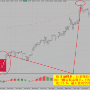 TS突破系统 准确率90%不是吹的-EAHub外汇论坛