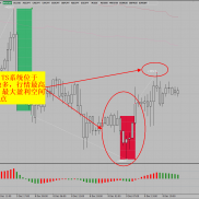 TS突破系统 准确率90%不是吹的-EAHub外汇论坛