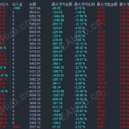【EA平台信号源】单月盈利2倍！低爆仓马丁策略EA信号源，限时锁定高收益名额-EAHub外汇论坛