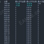 【EA平台信号源】单月盈利2倍！低爆仓马丁策略EA信号源，限时锁定高收益名额-EAHub外汇论坛