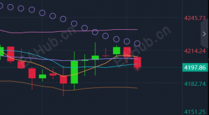 12.10最新国际黄金价格涨跌走势分析短期多空操作建议布局-EAHub外汇论坛