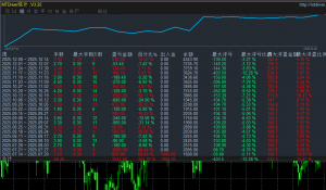 黄金一次一单 运行5个月 每单带止损止盈，带移动止损
服务器：XMGlobal-Demo 2-EAHub外汇论坛