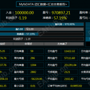 【GROK AI趋势跟踪3.0】全球首个基于GROK AI的趋势跟踪EA 118天9.7倍-EAHub外汇论坛