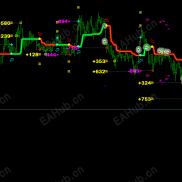 【GROK AI趋势跟踪3.0】全球首个基于GROK AI的趋势跟踪EA 118天9.7倍-EAHub外汇论坛