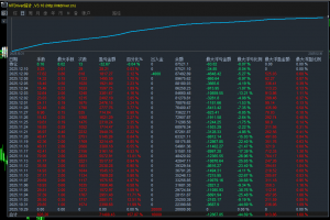 #优秀黄金    账户运行一个半月，收益360%盈利金额71000+美元，刷单828手
服务器-EAHub外汇论坛