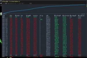 #超级黄金刷单 账户运行一个半月，收益360%盈利金额71000+美元，刷单828手
服务-EAHub外汇论坛