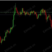 【功能完整的交易面板】可以根据需要设置交易参数、挂单设置、止盈止损、调整面板颜色和位置-EAHub外汇论坛