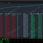【刷单风暴-EA】 智能风控，全自动交易策略，高效捕捉黄金波动利润，带止损止盈-EAHub外汇论坛