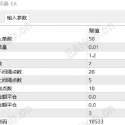 【刷单风暴-EA】 智能风控，全自动交易策略，高效捕捉黄金波动利润，带止损止盈-EAHub外汇论坛