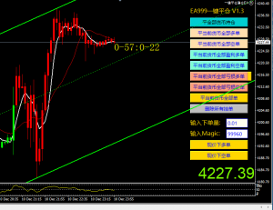 2025年12月10日黄金最近不好做讲话后出的信号，拿下320点，专门做黄金原油单边的-EAHub外汇论坛