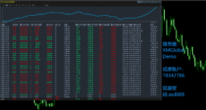 算法交易收益高风险低快来看看吧挺牛的

服务器：XMGlobal-Demo 
观摩账户：7834-EAHub外汇论坛