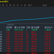 经过数万款策略的筛选，并结合TDS回测与实盘数据验证，我们最终打磨出一套具备强-EAHub外汇论坛