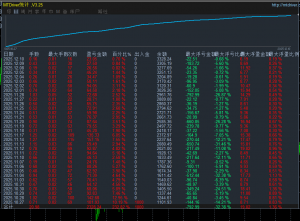 黄金网格策略  收益230%最大浮亏32 %，多条件判断点位下单，带止损止盈-EAHub外汇论坛