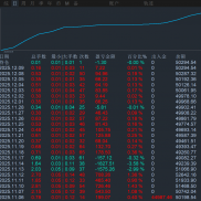 经过数万款策略的筛选，并结合TDS回测与实盘数据验证，我们最终打磨出一套具备强-EAHub外汇论坛
